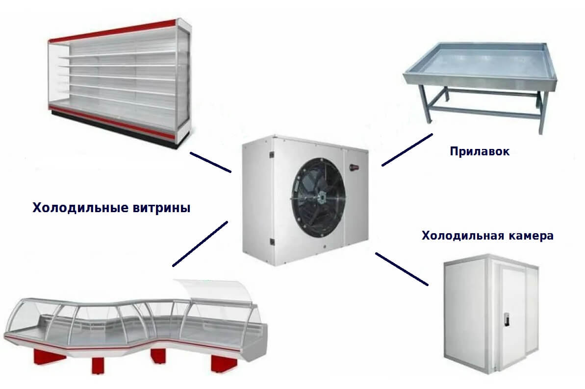 Где используют промышленные холодильные агрегаты